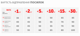 Стоимость доставки спортивного питания по Украине в зависимости от веса
