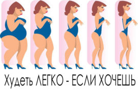похудение женщин в домашних условиях - легко - диета